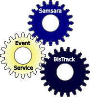 Samsara to BisTrack Event Service (1,000 Events per month)